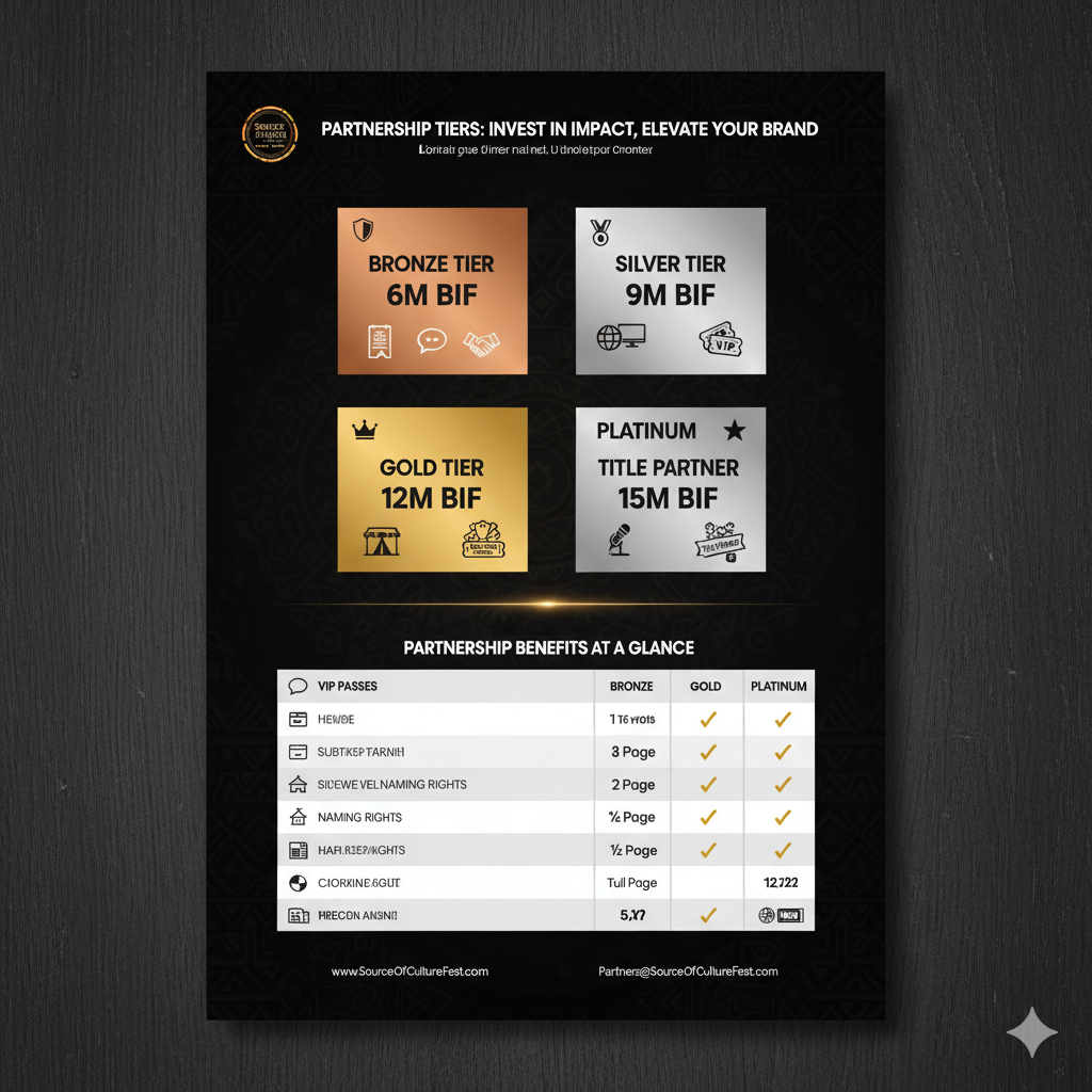 Partnership Tiers: Invest in Impact, Elevate Your Brand